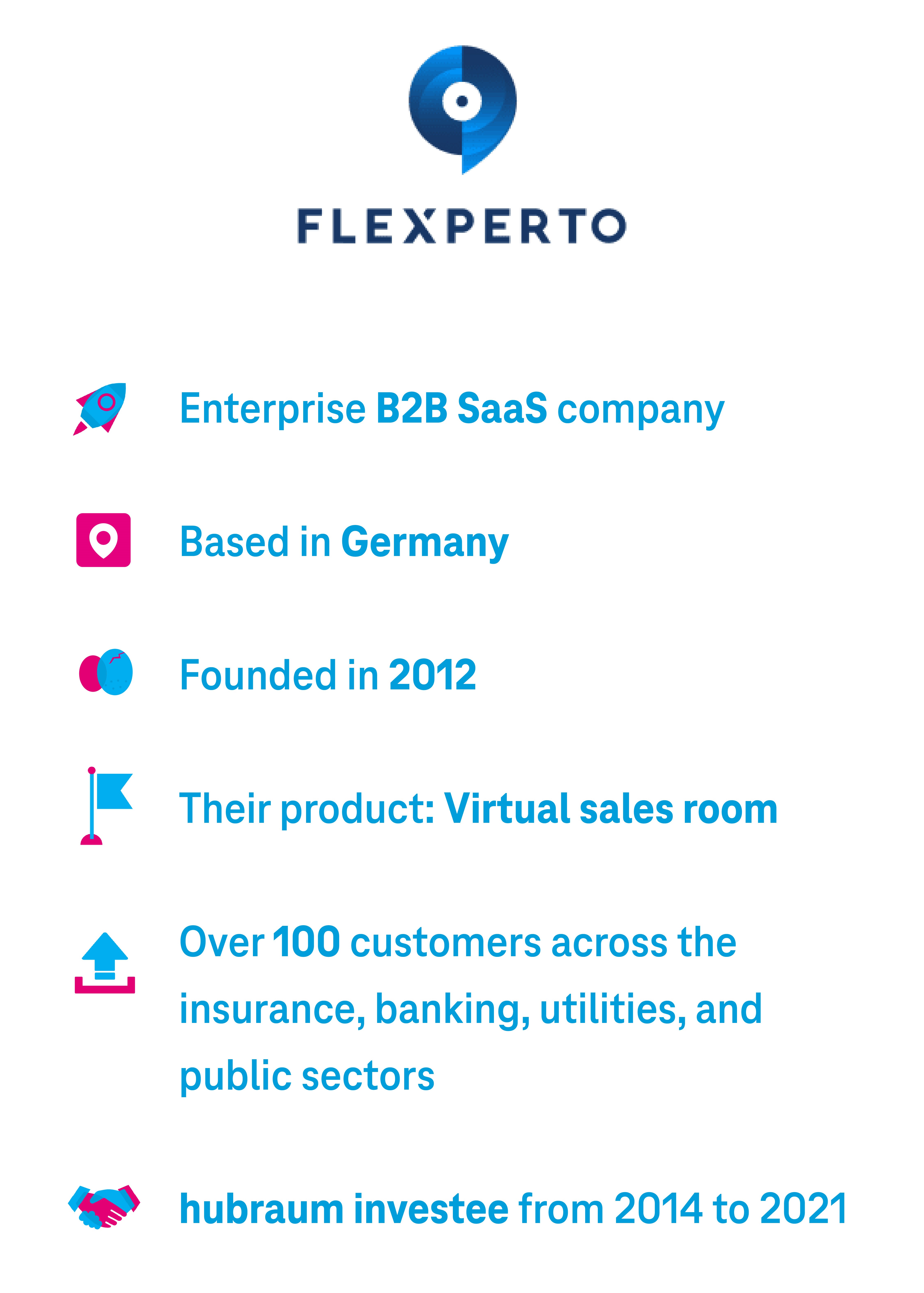 Enterprise B2B SaaS company Based in Germany Founded in 2012 Their product: Virtual sale room  Over 100 customers across the insurance, banking, utilities, and public sectors hubraum investment from 2014-2021