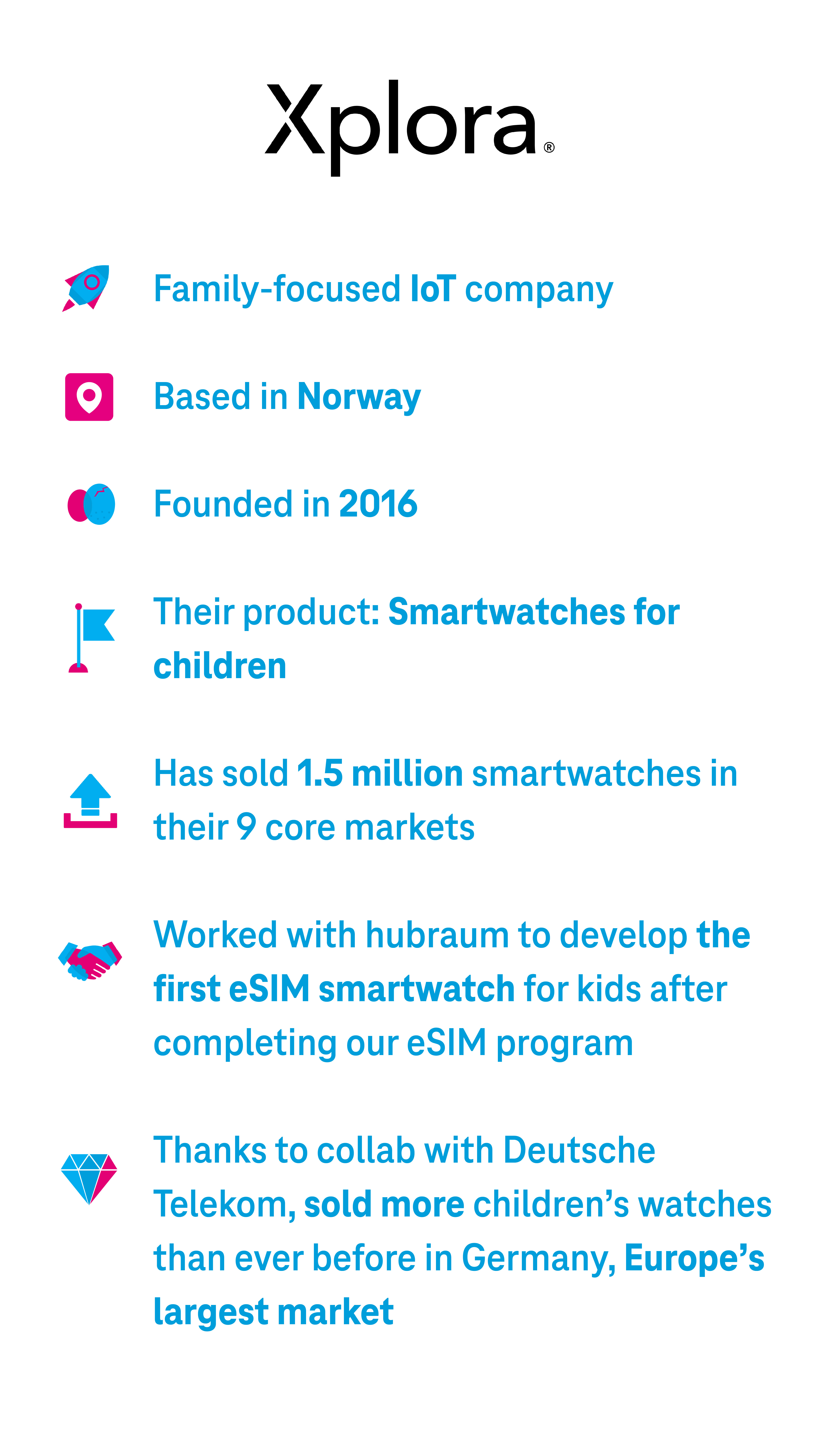 • Family-focused IoT company • Based in Norway • Founded in 2016 • Their product: Smartwatches for children  • Has sold 1.5 million smartwatches in their 9 core markets • Worked with hubraum to develop the first eSIM smartwatch for kids after completing our eSIM program Thanks to collab with Deutsche Telekom, sold more children’s watches than ever before in Germany, Europe’s largest market